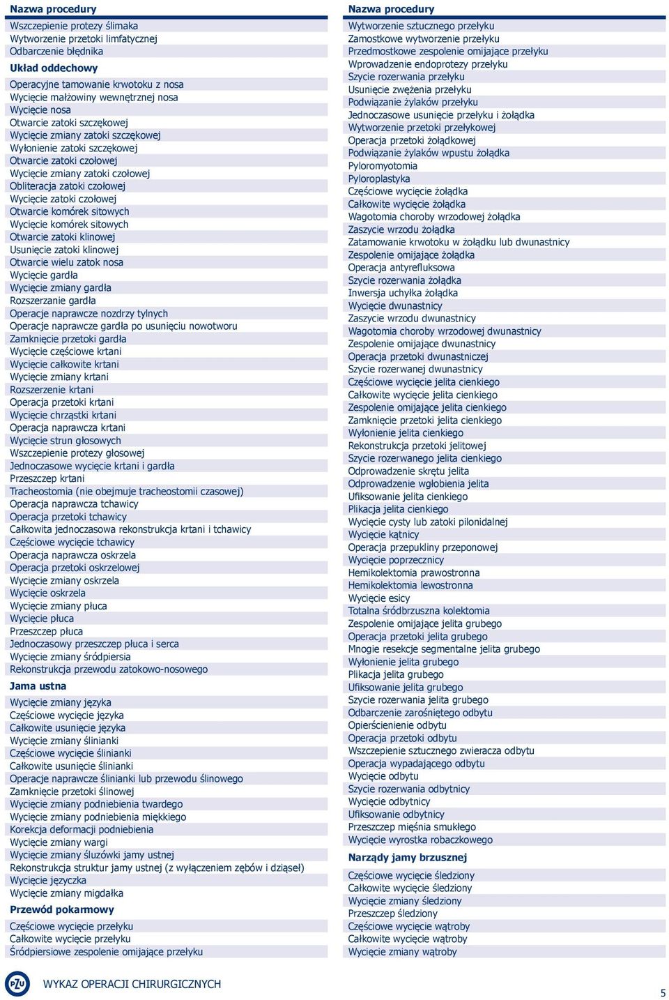 komórek sitowych Wycięcie komórek sitowych Otwarcie zatoki klinowej Usunięcie zatoki klinowej Otwarcie wielu zatok nosa Wycięcie gardła Wycięcie zmiany gardła Rozszerzanie gardła Operacje naprawcze