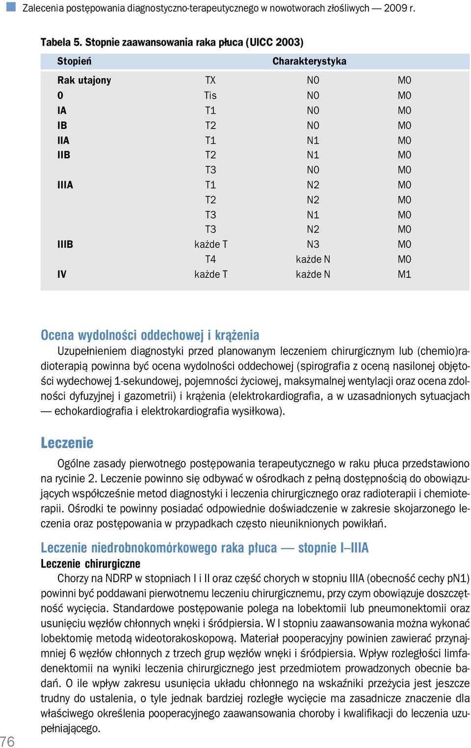 M0 IIIB każde T N3 M0 T4 każde N M0 IV każde T każde N M1 Ocena wydolności oddechowej i krążenia Uzupełnieniem diagnostyki przed planowanym leczeniem chirurgicznym lub (chemio)ra dioterapią powinna