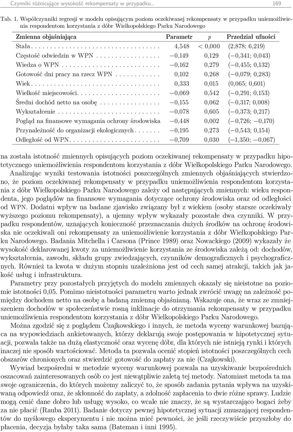 Współczynniki regresji w modelu opisującym poziom oczekiwanej rekompensaty w przypadku uniemożliwienia respondentom korzystania z dóbr Wielkopolskiego Parku Narodowego Zmienna objaśniająca Parametr p