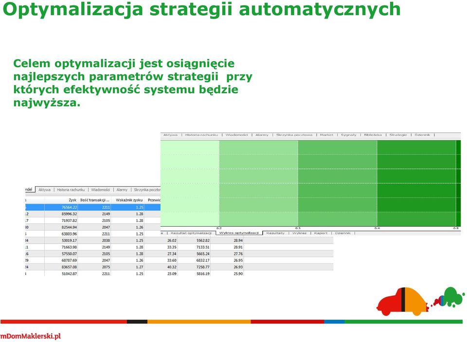 najlepszych parametrów strategii przy