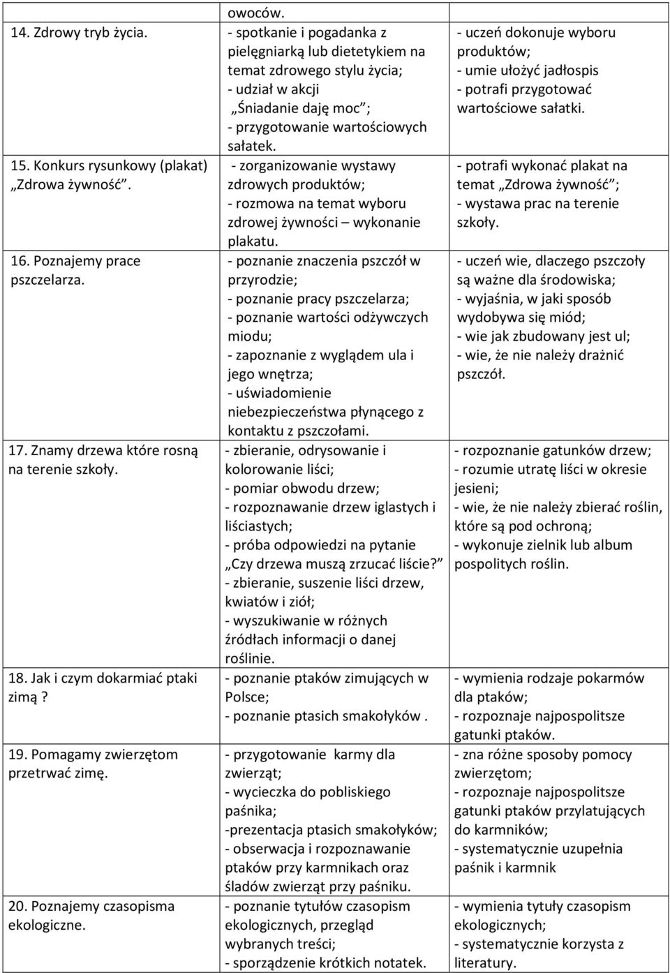 20. Poznajemy czasopisma ekologiczne. - zorganizowanie wystawy zdrowych produktów; - rozmowa na temat wyboru zdrowej żywności wykonanie plakatu.