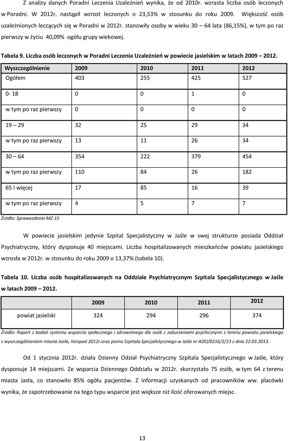 Liczba osób leczonych w Poradni Leczenia Uzależnień w powiecie jasielskim w latach 2009 2012.