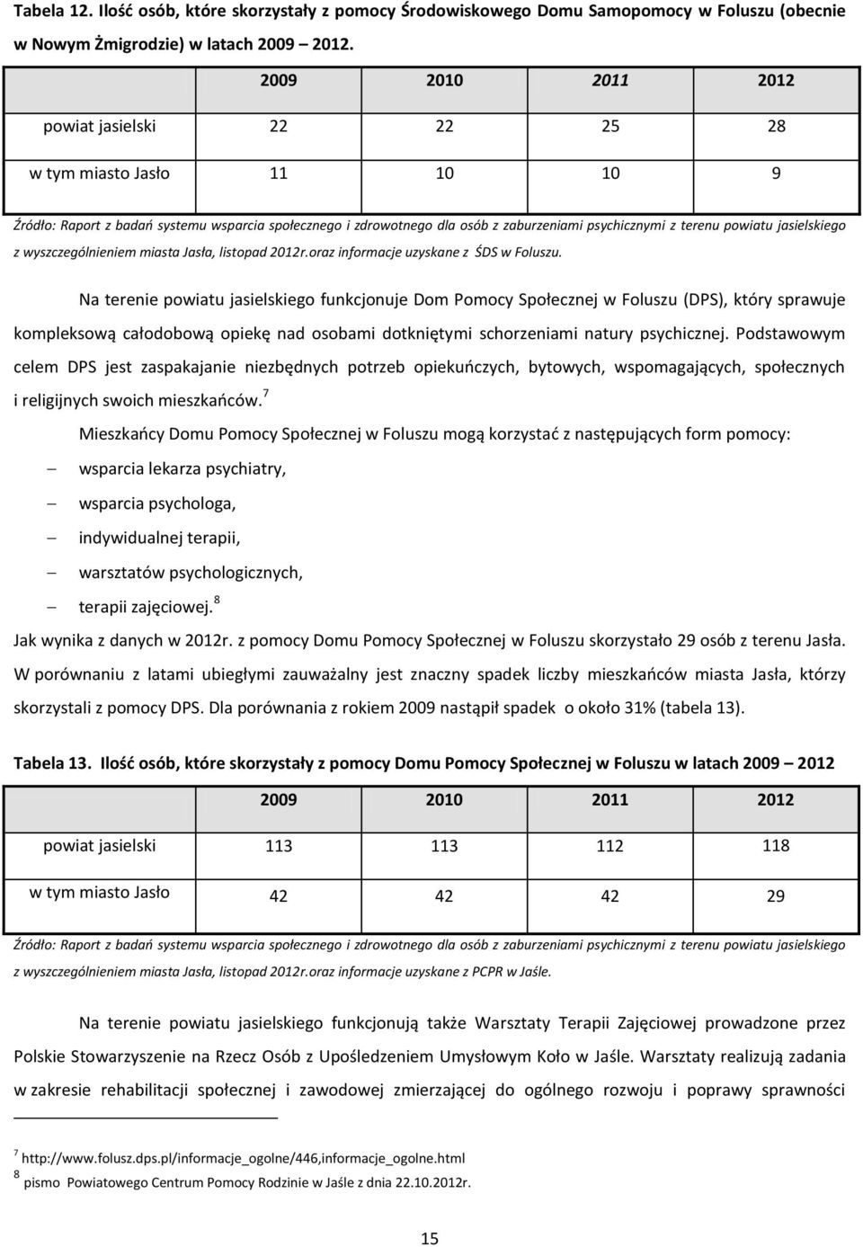 jasielskiego z wyszczególnieniem miasta Jasła, listopad 2012r.oraz informacje uzyskane z ŚDS w Foluszu.