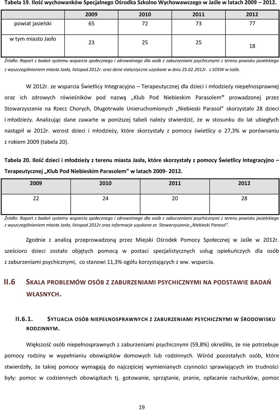 jasielskiego z wyszczególnieniem miasta Jasła, listopad 2012r. oraz dane statystyczne uzyskane w dniu 25.02.2012r. z SOSW w Jaśle. W 2012r.