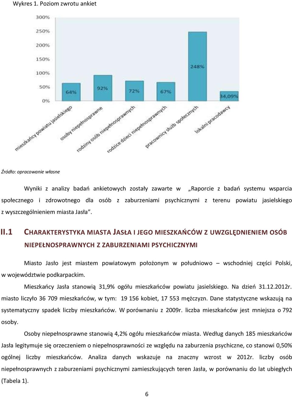 terenu powiatu jasielskiego z wyszczególnieniem miasta Jasła. II.