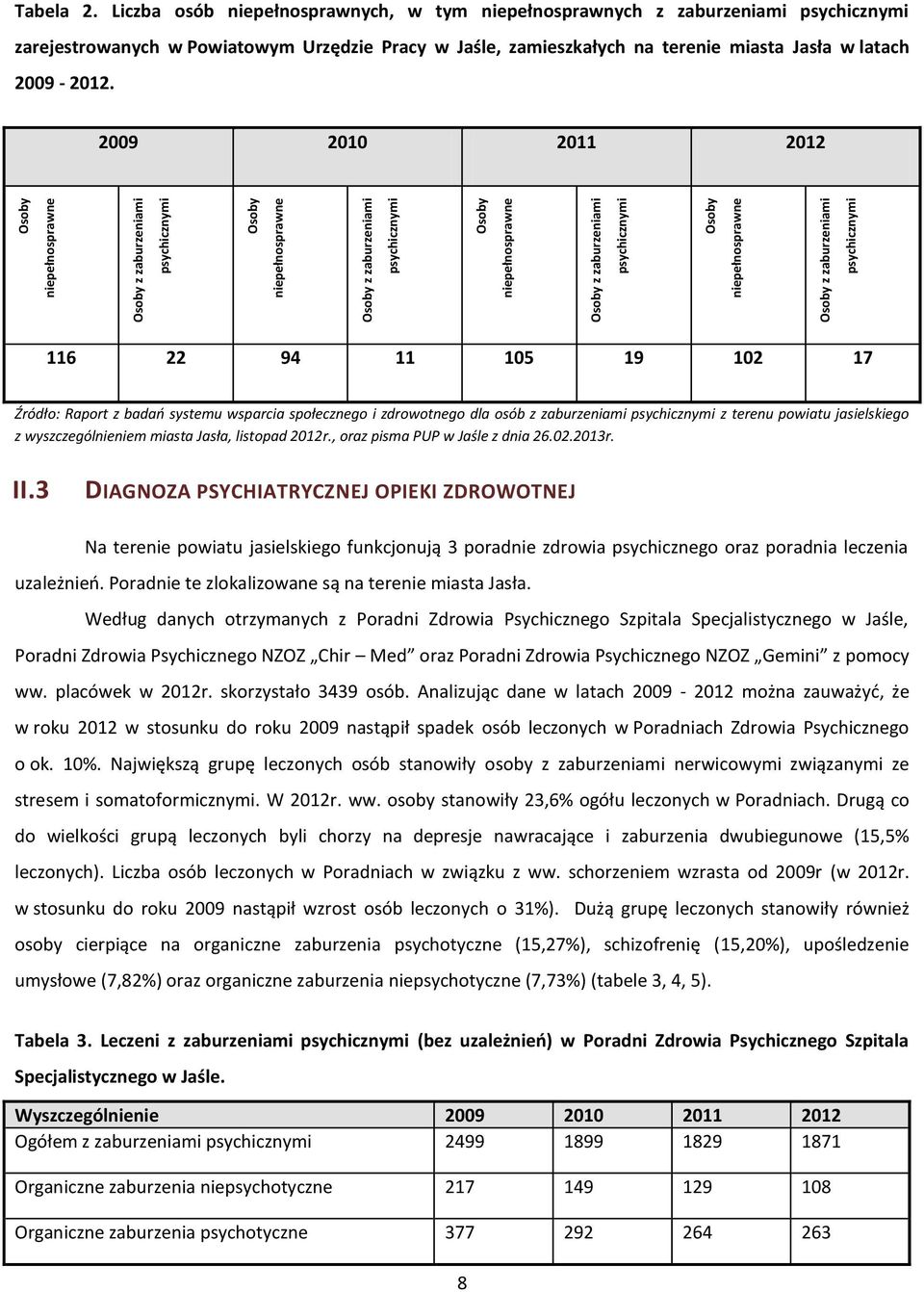 Liczba osób niepełnosprawnych, w tym niepełnosprawnych z zaburzeniami psychicznymi zarejestrowanych w Powiatowym Urzędzie Pracy w Jaśle, zamieszkałych na terenie miasta Jasła w latach 2009-2012.