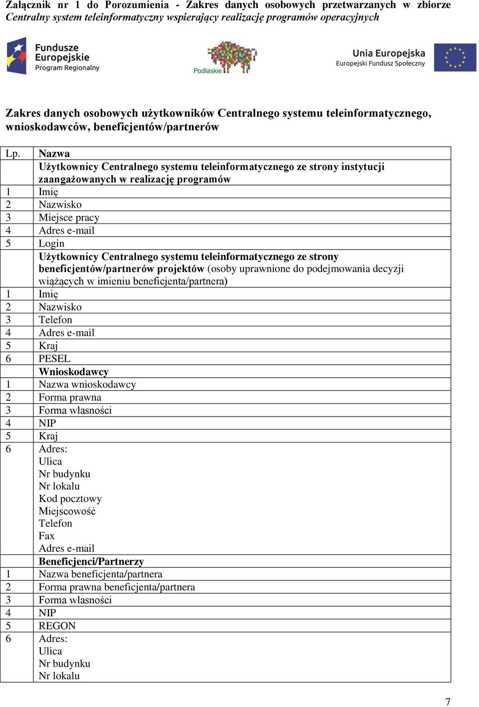 Nazwa Użytkownicy Centralnego systemu teleinformatycznego ze strony instytucji zaangażowanych w realizację programów 1 Imię 2 Nazwisko 3 Miejsce pracy 4 Adres e-mail 5 Login Użytkownicy Centralnego