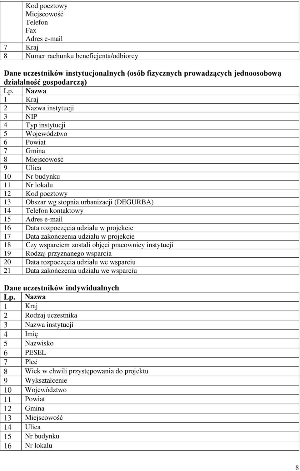 14 Telefon kontaktowy 15 Adres e-mail 16 Data rozpoczęcia udziału w projekcie 17 Data zakończenia udziału w projekcie 18 Czy wsparciem zostali objęci pracownicy instytucji 19 Rodzaj przyznanego