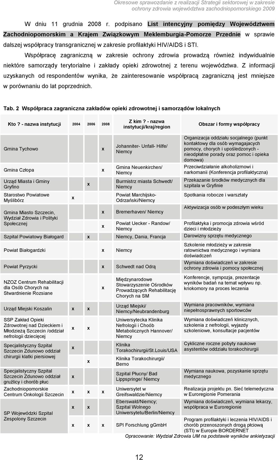 STI. Współpracę zagraniczną w zakresie ochrony zdrowia prowadzą również indywidualnie niektóre samorządy terytorialne i zakłady opieki zdrowotnej z terenu województwa.