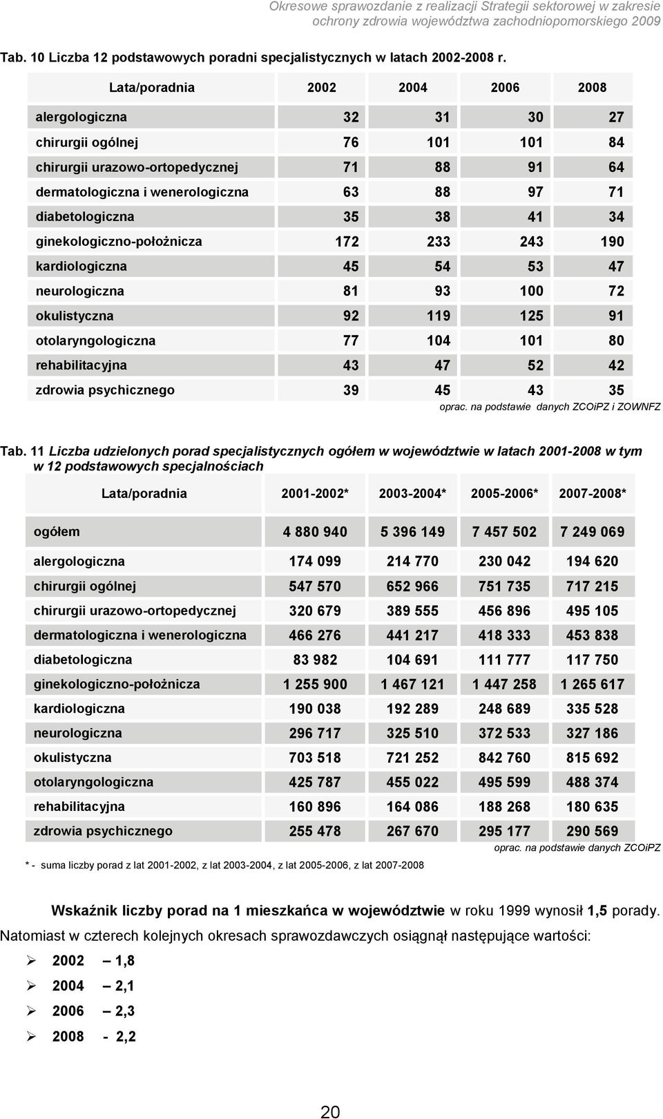 35 38 41 34 ginekologiczno-położnicza 172 233 243 190 kardiologiczna 45 54 53 47 neurologiczna 81 93 100 72 okulistyczna 92 119 125 91 otolaryngologiczna 77 104 101 80 rehabilitacyjna 43 47 52 42