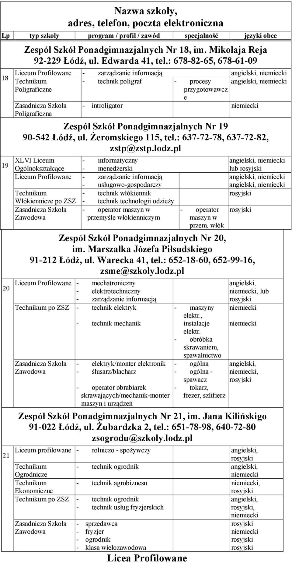 Żeromskiego 115, tel.: 637-72-78, 637-72-82, zstp@zstp.lodz.