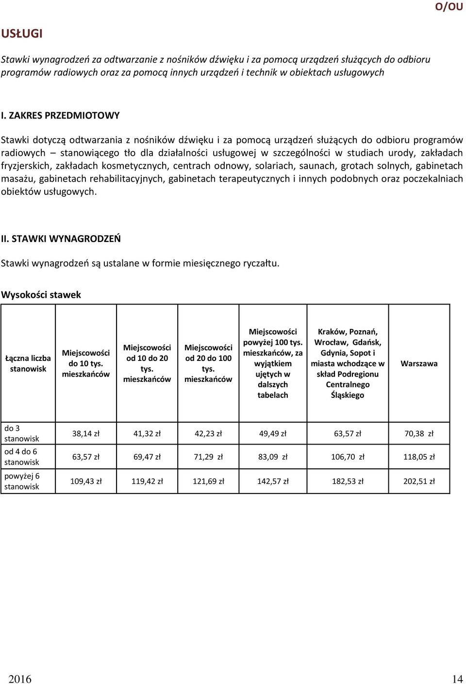 urody, zakładach fryzjerskich, zakładach kosmetycznych, centrach odnowy, solariach, saunach, grotach solnych, gabinetach masażu, gabinetach rehabilitacyjnych, gabinetach terapeutycznych i innych