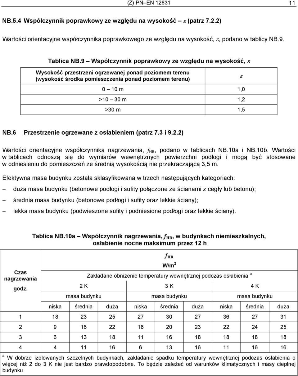 6 Przestrzenie ogrzewane z osłabieniem (patrz 7.3 i 9.2.2) Wartości orientacyjne współczynnika nagrzewania, f HR, podano w tablicach NB.10a i NB.10b.