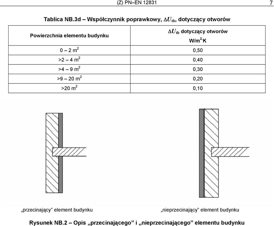 tb dotyczący otworów W/m 2.