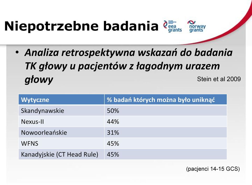 Nexus-II 44% Nowoorleańskie 31% WFNS 45% Kanadyjskie (CT Head Rule)