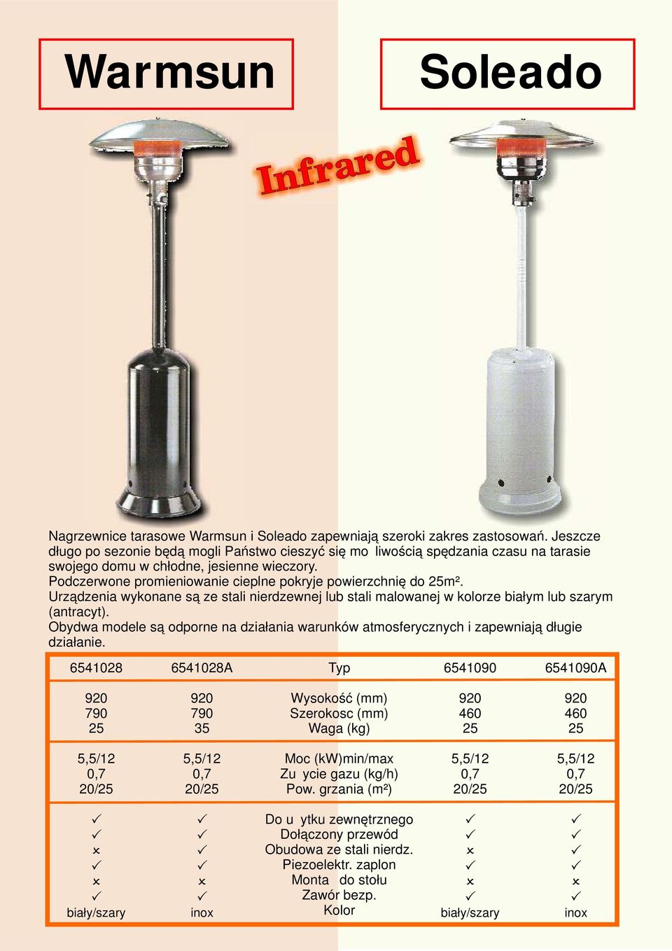 Podczerwone promieniowanie cieplne pokryje powierzchnię do 25m². Urządzenia wykonane są ze stali nierdzewnej lub stali malowanej w kolorze białym lub szarym (antracyt).