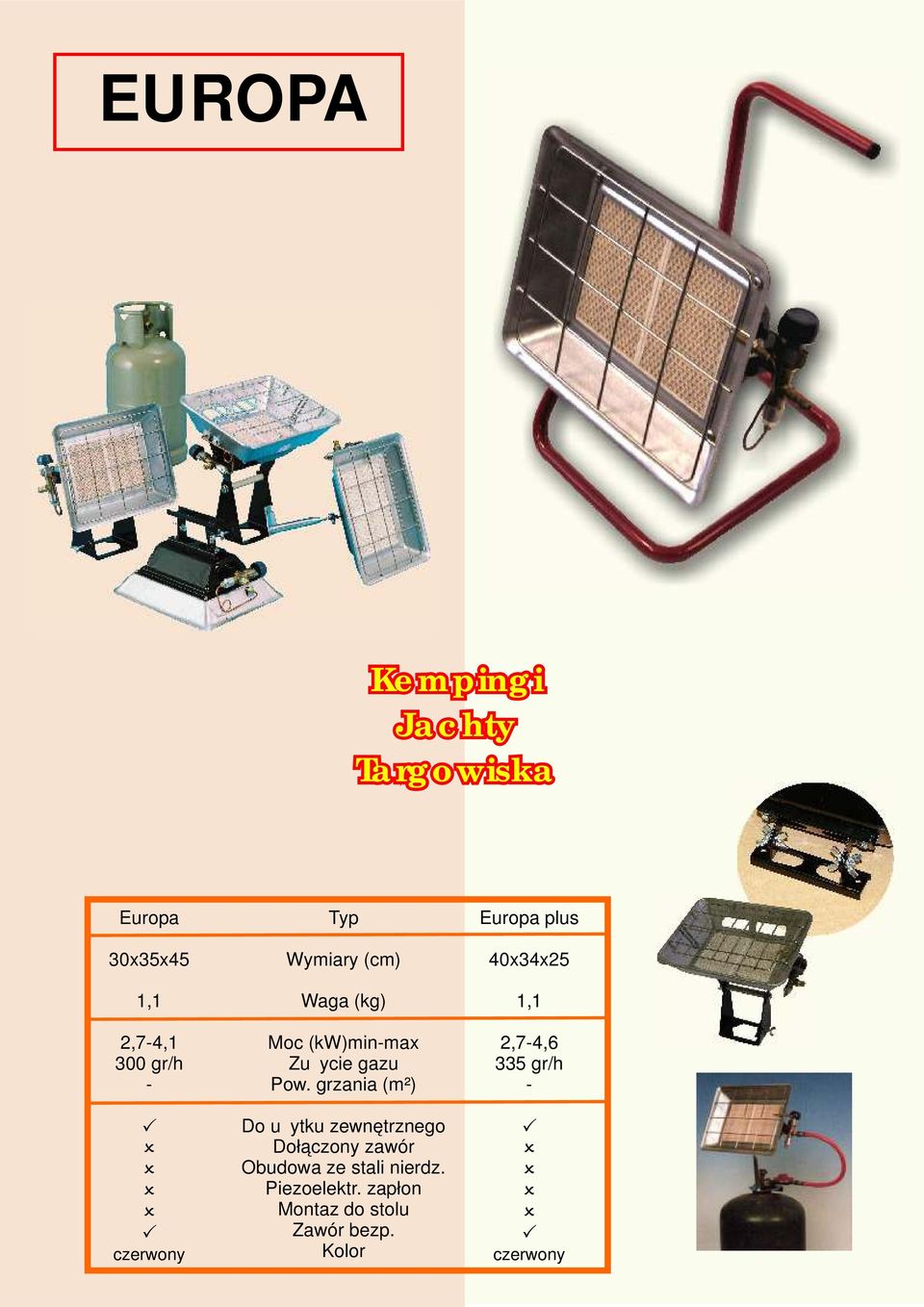 grzania (m²) Europa plus 40x34x25 1,1 2,7-4,6 335 gr/h - czerwony Do użytku
