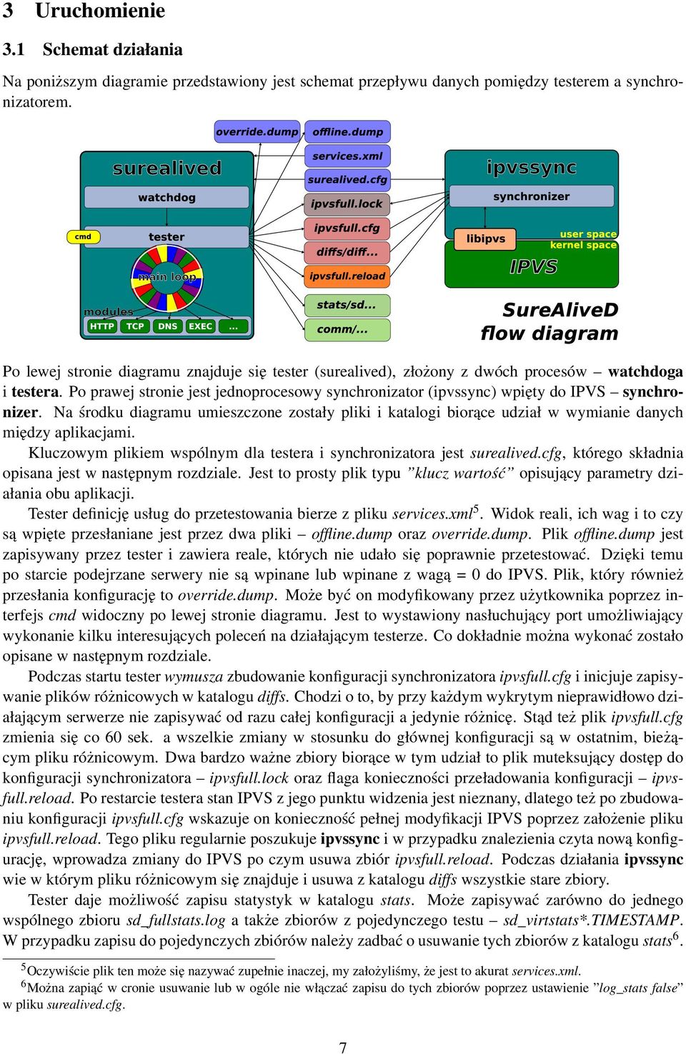 Na środku diagramu umieszczone zostały pliki i katalogi biorące udział w wymianie danych między aplikacjami. Kluczowym plikiem wspólnym dla testera i synchronizatora jest surealived.