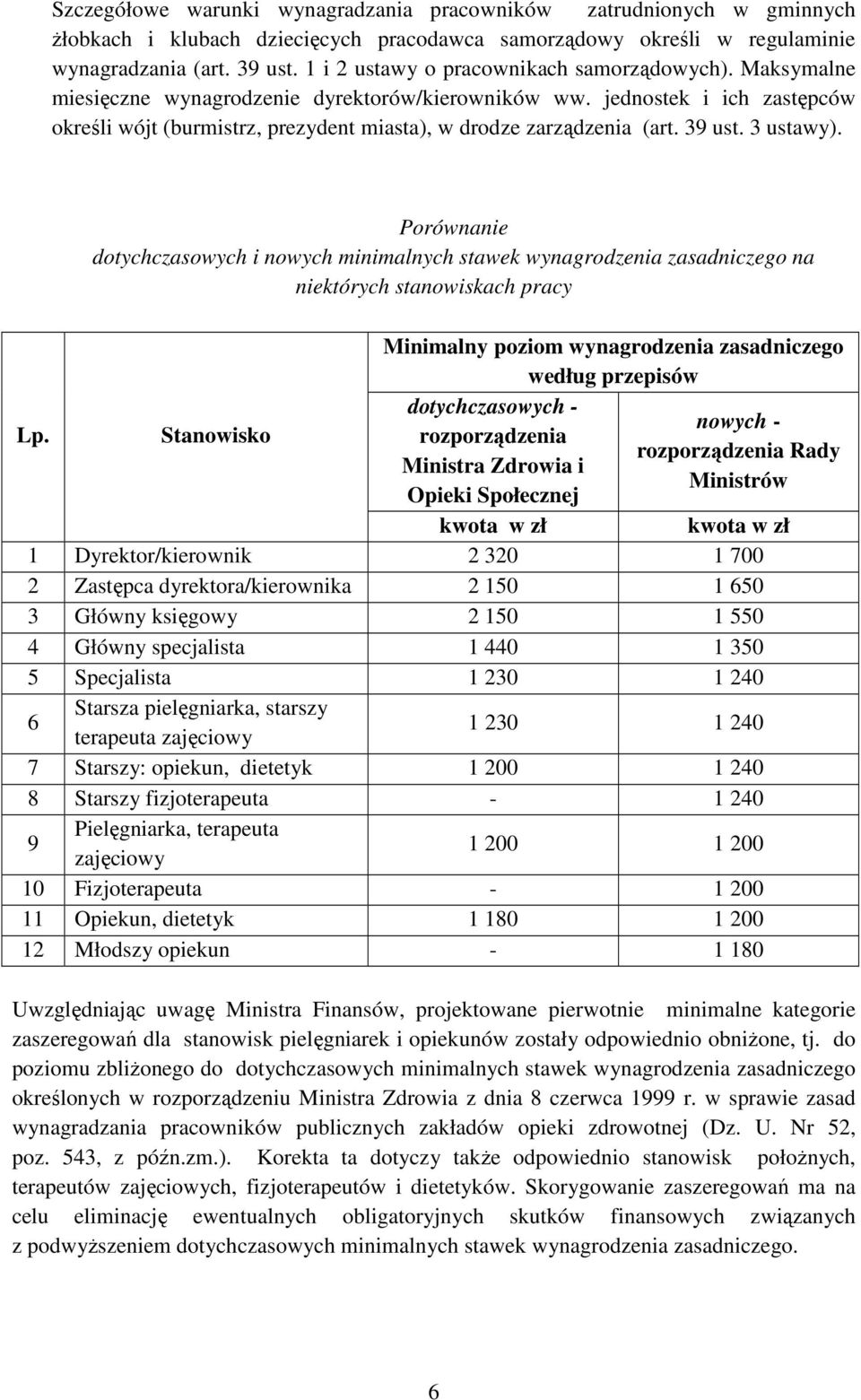 jednostek i ich zastępców określi wójt (burmistrz, prezydent miasta), w drodze zarządzenia (art. 39 ust. 3 ustawy). Lp.