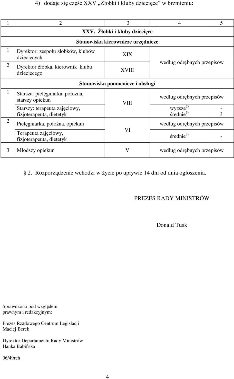 Stanowiska pomocnicze i obsługi 1 2 Starsza: pielęgniarka, położna, starszy opiekun Starszy: terapeuta zajęciowy, fizjoterapeuta, dietetyk Pielęgniarka, położna, opiekun Terapeuta zajęciowy,