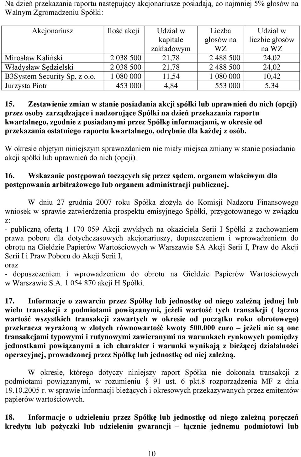 Zestawienie zmian w stanie posiadania akcji spółki lub uprawnień do nich (opcji) przez osoby zarządzające i nadzorujące Spółki na dzień przekazania raportu kwartalnego, zgodnie z posiadanymi przez