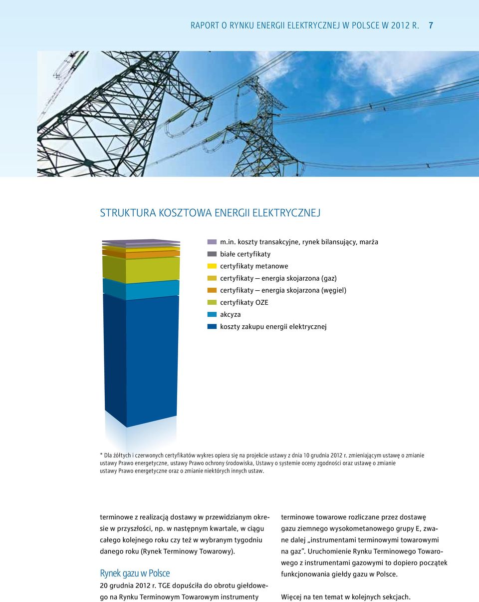 energii elektrycznej * Dla żółtych i czerwonych certyfikatów wykres opiera się na projekcie ustawy z dnia 10 grudnia 2012 r.