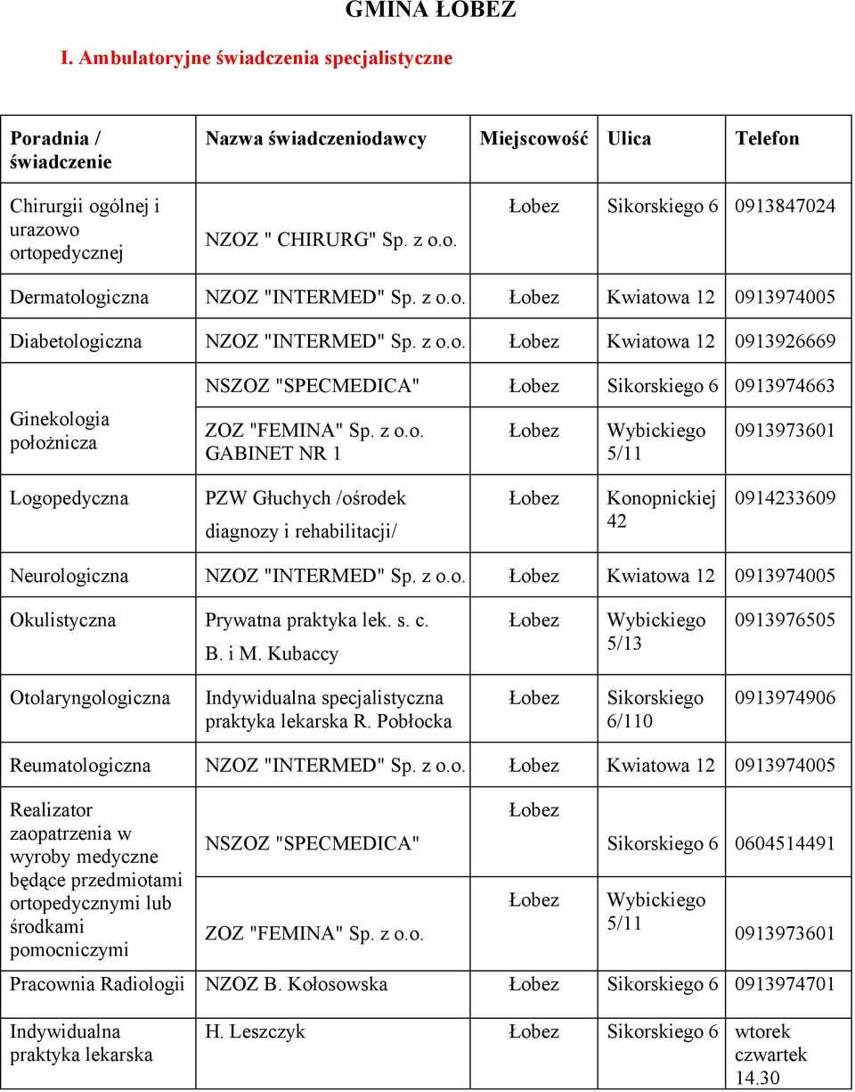 z GABINET NR 1 Wybickiego 5/11 0913973601 Logopedyczna PZW Głuchych /ośrodek diagnozy i rehabilitacji/ Konopnickiej 42 0914233609 Neurologiczna NZOZ "INTERMED" Sp.