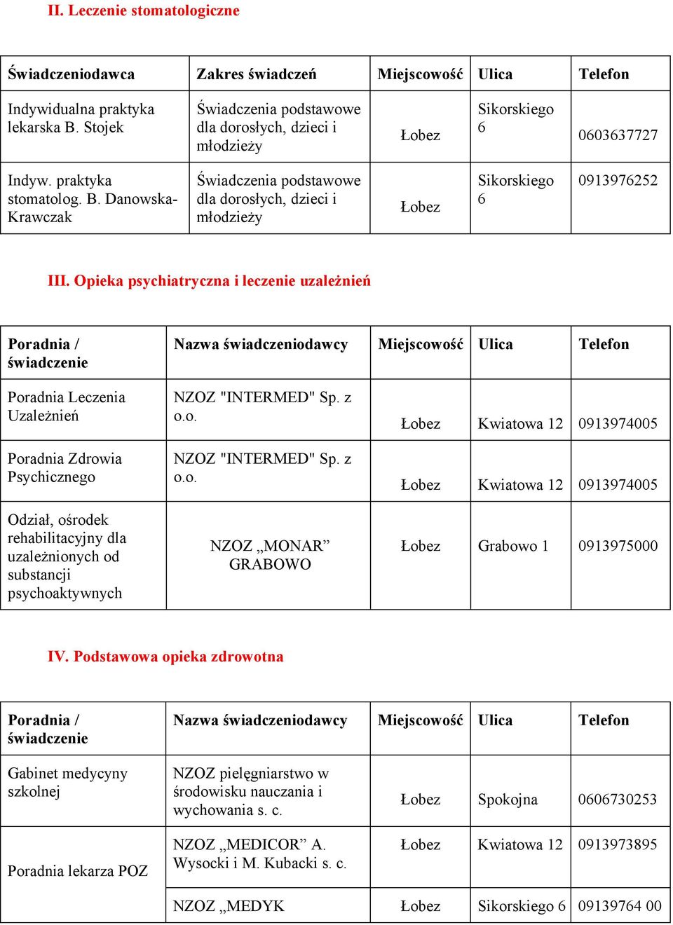 Sp. z NZOZ "INTERMED" Sp. z NZOZ MONAR GRABOWO Kwiatowa 12 0913974005 Kwiatowa 12 0913974005 Grabowo 1 0913975000 IV.