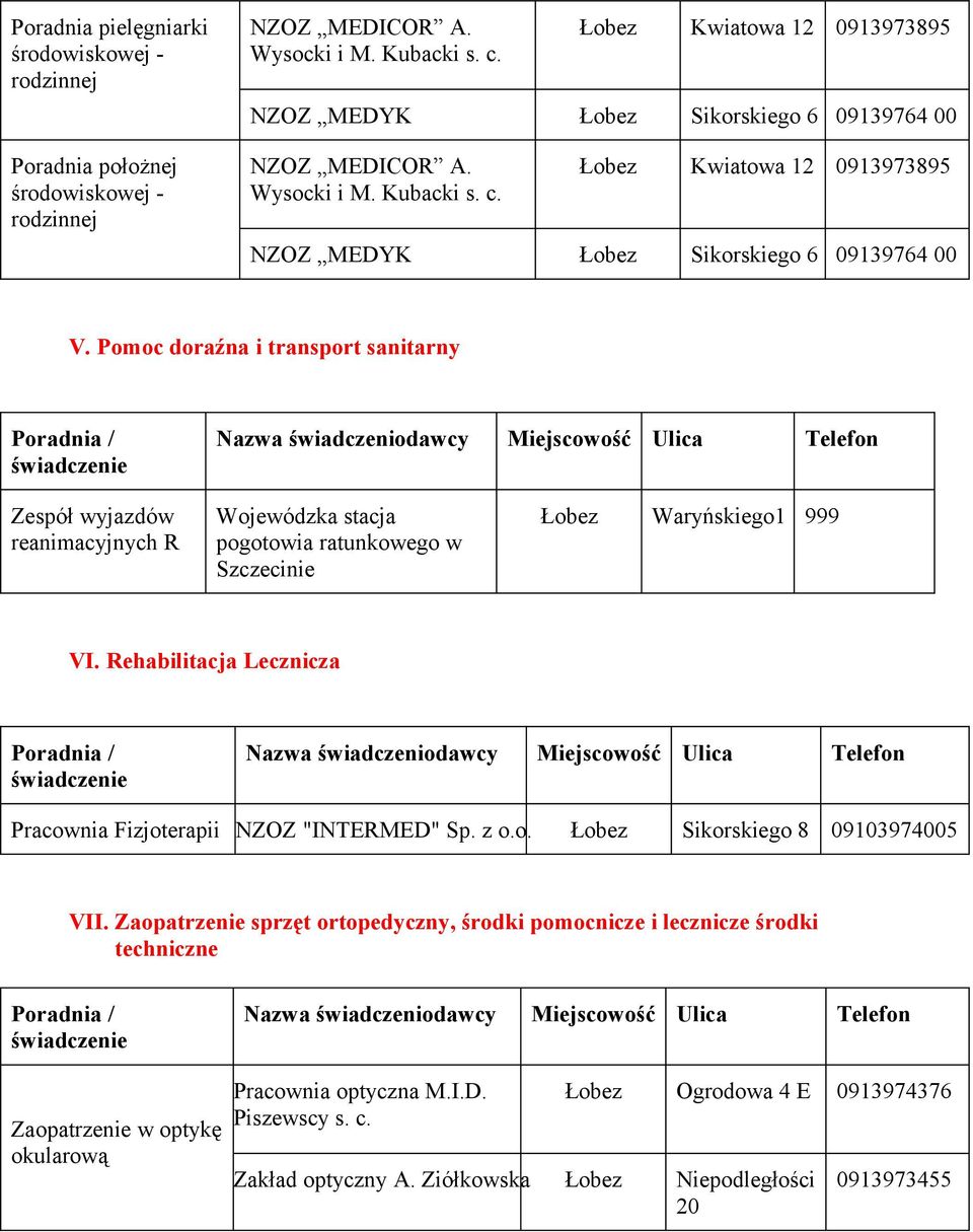 Rehabilitacja Lecznicza Pracownia Fizjoterapii NZOZ "INTERMED" Sp. z Sikorskiego 8 09103974005 VII.