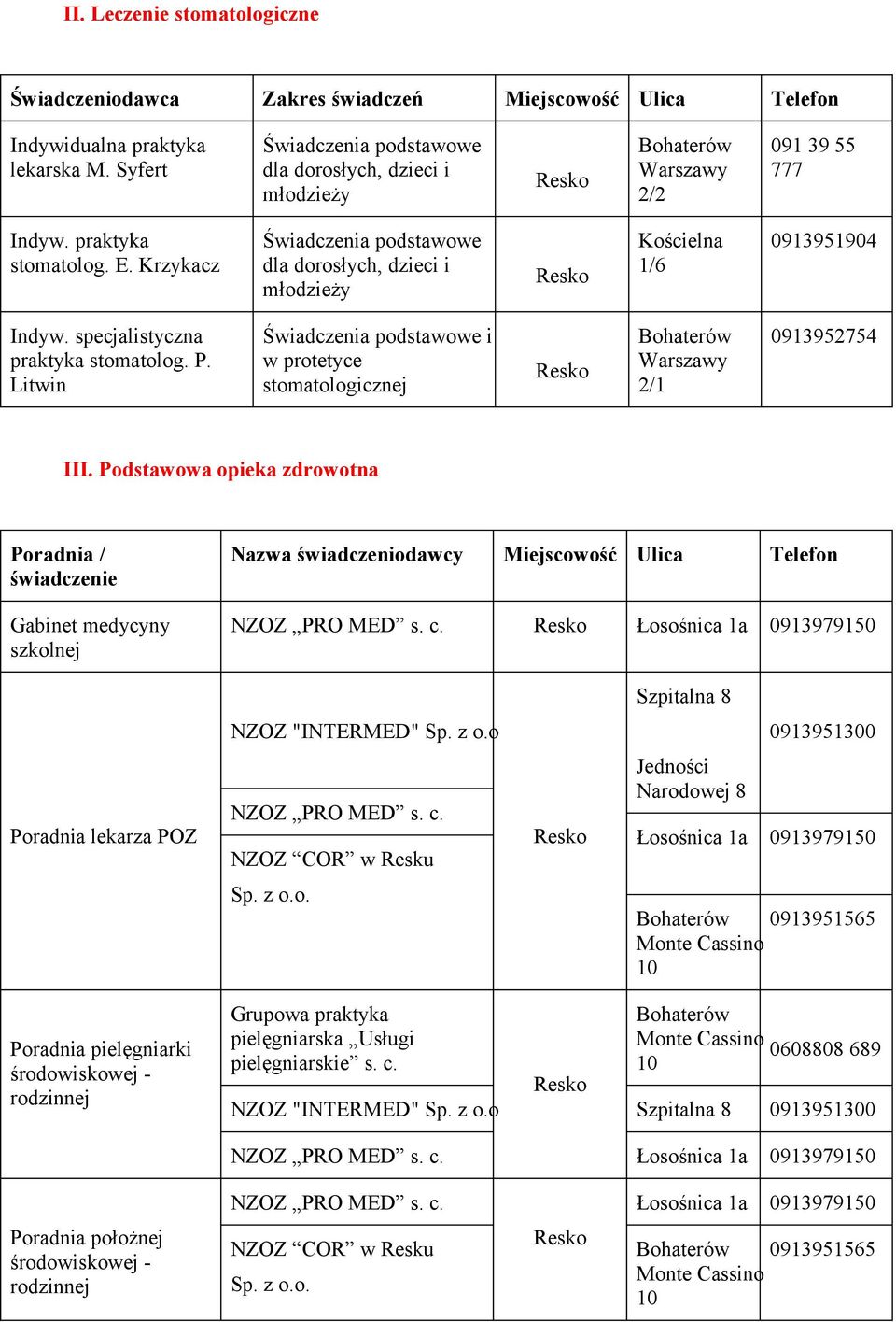 Podstawowa opieka zdrowotna Gabinet medycyny szkolnej NZOZ PRO MED s. c. Łosośnica 1a 0913979150 Szpitalna 8 NZOZ "INTERMED" Sp. z o.o 0913951300 Poradnia lekarza POZ NZOZ PRO MED s. c. NZOZ COR w Resku Jedności Narodowej 8 Łosośnica 1a 0913979150 Sp.