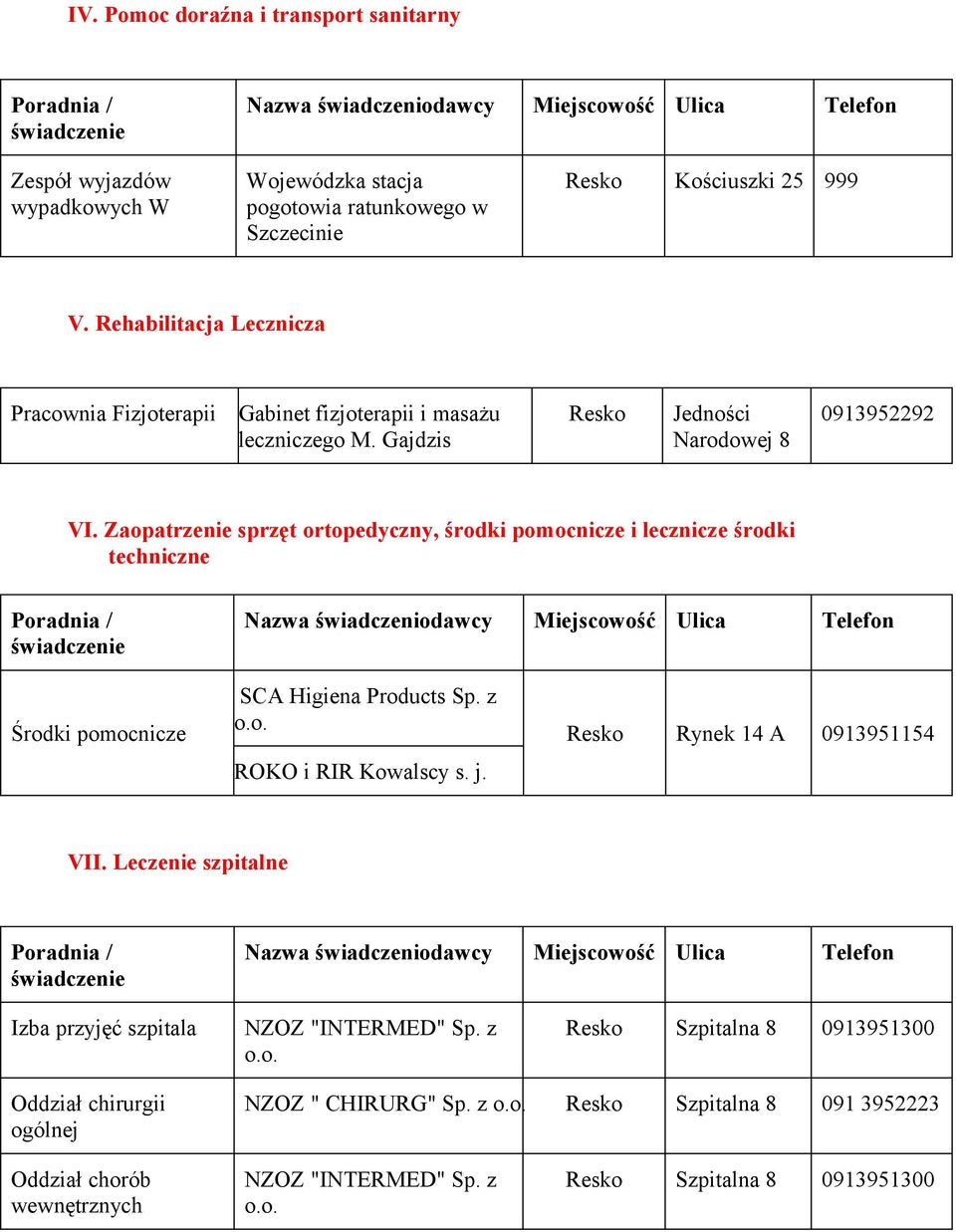 Zaopatrzenie sprzęt ortopedyczny, środki pomocnicze i lecznicze środki techniczne Środki pomocnicze SCA Higiena Products Sp. z ROKO i RIR Kowalscy s. j.