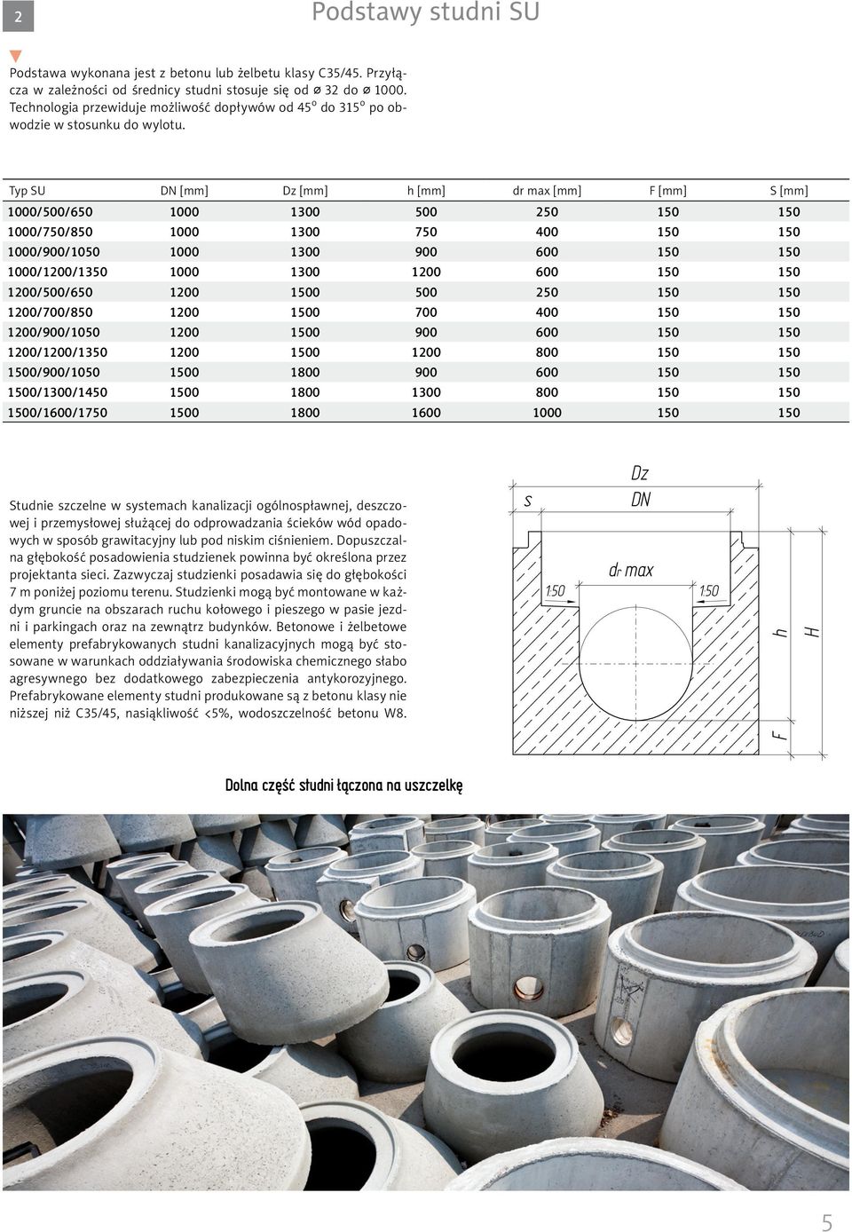 Typ SU DN [mm] [mm] h [mm] dr max [mm] F [mm] S [mm] 1000/500/650 1000 1300 500 250 150 150 1000/750/850 1000 1300 750 400 150 150 1000/900/1050 1000 1300 900 600 150 150 1000/1200/1350 1000 1300