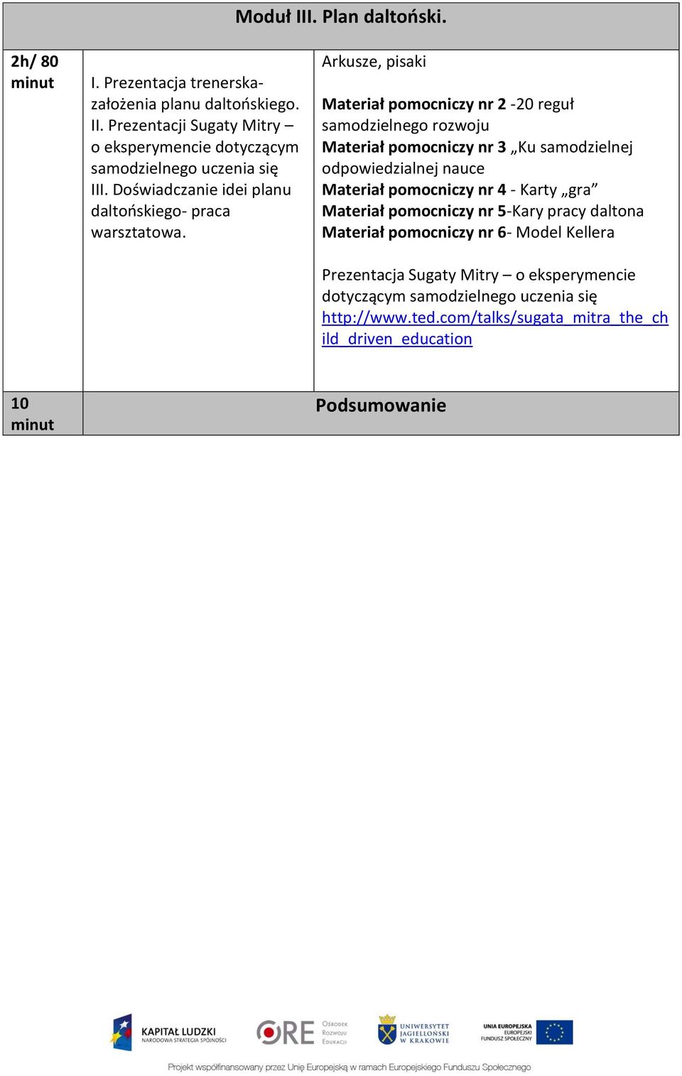 Arkusze, pisaki Materiał pomocniczy nr 2-20 reguł samodzielnego rozwoju Materiał pomocniczy nr 3 Ku samodzielnej odpowiedzialnej nauce Materiał pomocniczy nr 4 -