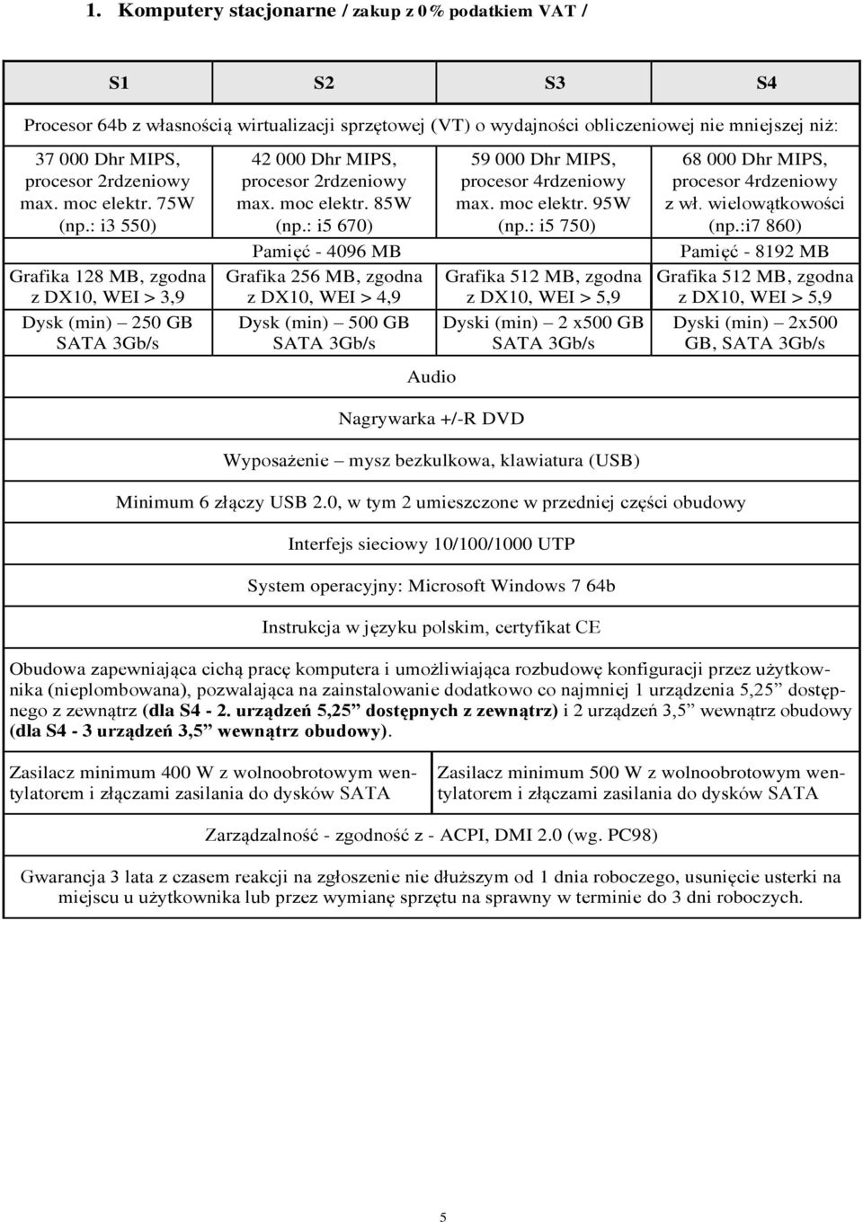 : i5 670) Pamięć - 4096 MB Grafika 256 MB, zgodna z DX10, WEI > 4,9 Dysk (min) 500 GB SATA 3Gb/s 59 000 Dhr MIPS, procesor 4rdzeniowy max. moc elektr. 95W (np.