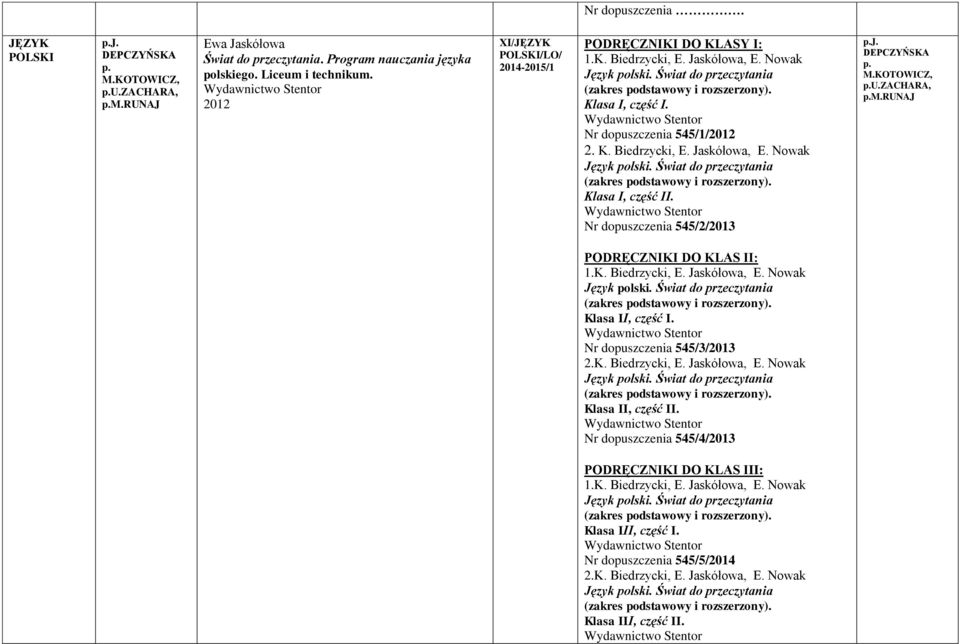 Nr dopuszczenia 545/1/ 2. K. Biedrzycki, E. Jaskółowa, E. Nowak Język polski. Świat do przeczytania (zakres podstawowy i rozszerzony). Klasa I, część II. Nr dopuszczenia 545/2/2013 J. DEPCZYŃSKA M.