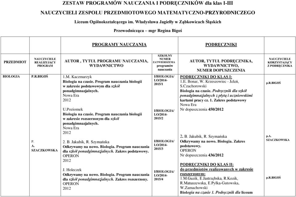 SZKOLNY NUMER ZATWIERDZENIA programów nauczania AUTOR, TYTUŁ PODRĘCZNIKA, WYDAWNICTWO, NUMER DOPUSZCZENIA NAUCZYCIELE KORZYSTAJĄCY Z PODRĘCZNIKA BIOLOGIA P.R.BIGOŚ P. A. SZACZKOWSKA 1.M. Kaczmarzyk Biologia na czasie.