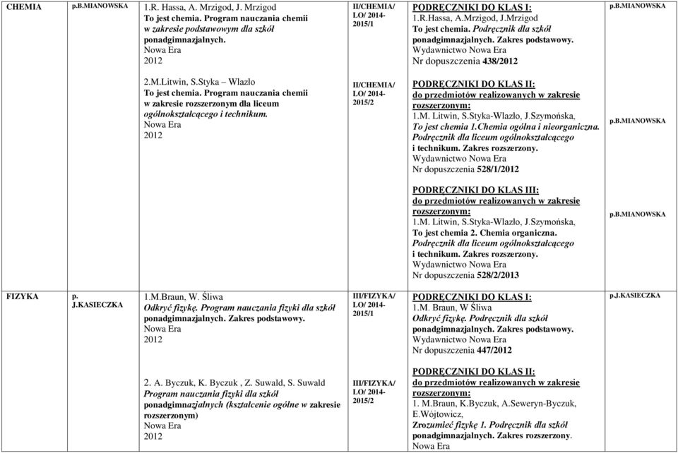 II/CHEMIA/ LO/ 2014-2015/2 1.M. Litwin, S.Styka-Wlazło, J.Szymońska, To jest chemia 1.Chemia ogólna i nieorganiczna. Podręcznik dla liceum ogólnokształcącego i technikum. Zakres rozszerzony.