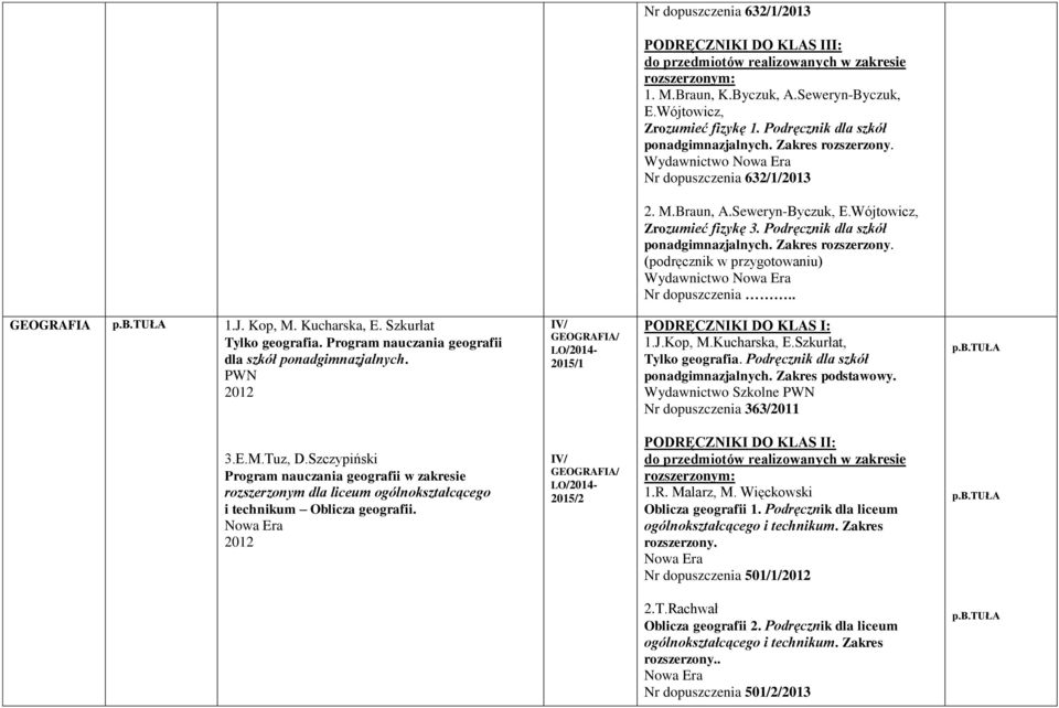 . GEOGRAFIA B.TUŁA 1.J. Kop, M. Kucharska, E. Szkurłat Tylko geografia. Program nauczania geografii dla szkół PWN IV/ GEOGRAFIA/ PODRĘCZNIKI DO KLAS I: 1.J.Kop, M.Kucharska, E.Szkurłat, Tylko geografia.