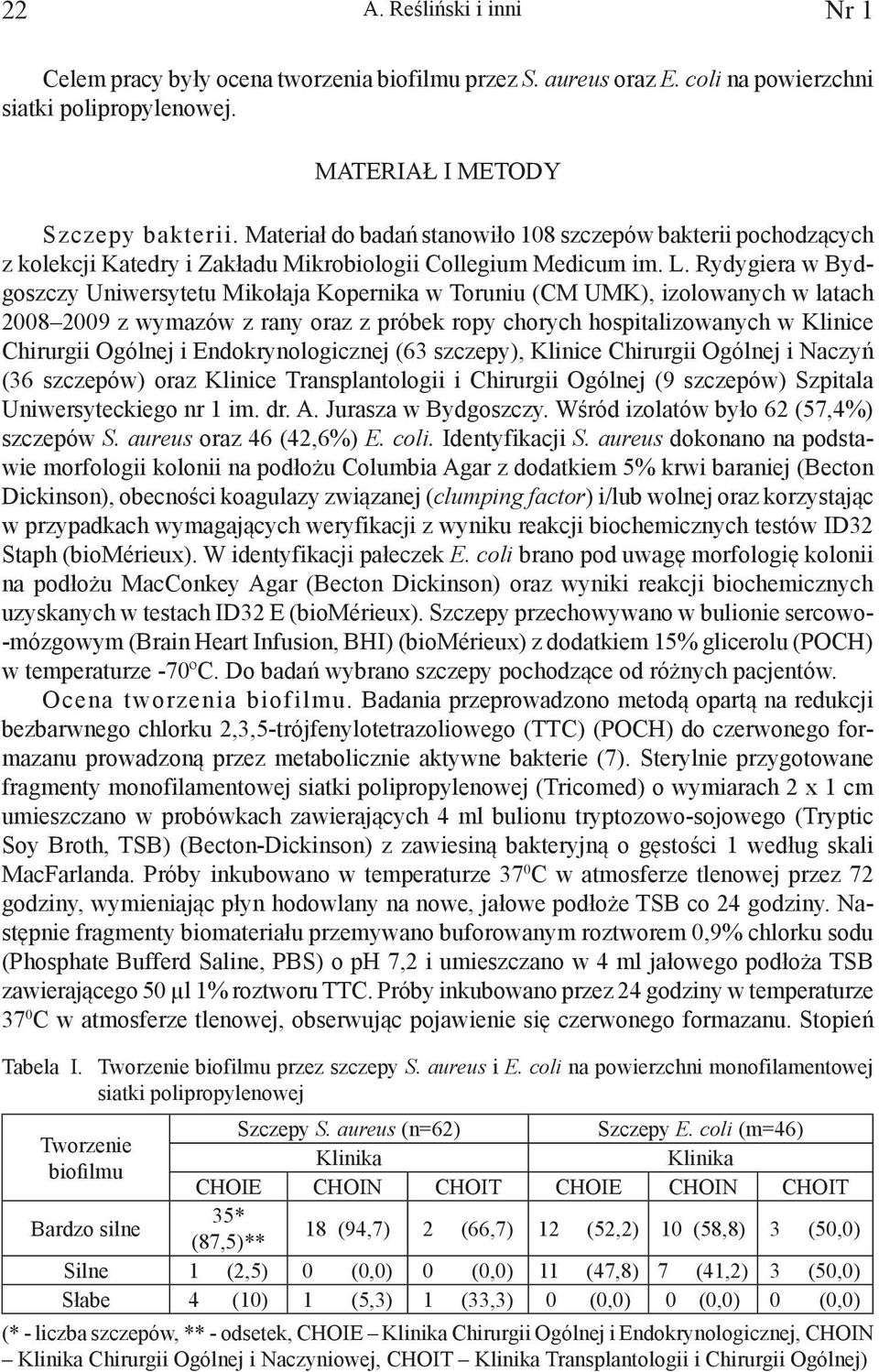 Rydygiera w Bydgoszczy Uniwersytetu Mikołaja Kopernika w Toruniu (CM UMK), izolowanych w latach 2008 2009 z wymazów z rany oraz z próbek ropy chorych hospitalizowanych w Klinice Chirurgii Ogólnej i