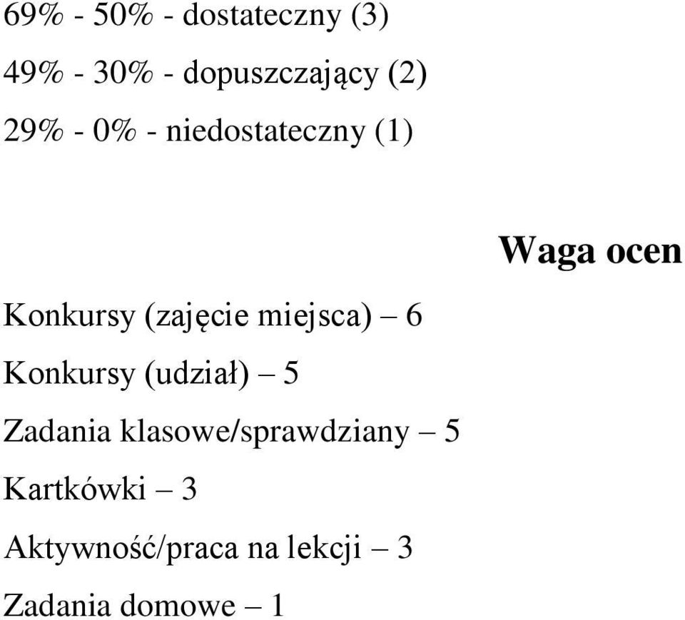 Konkursy (udział) 5 Zadania klasowe/sprawdziany 5