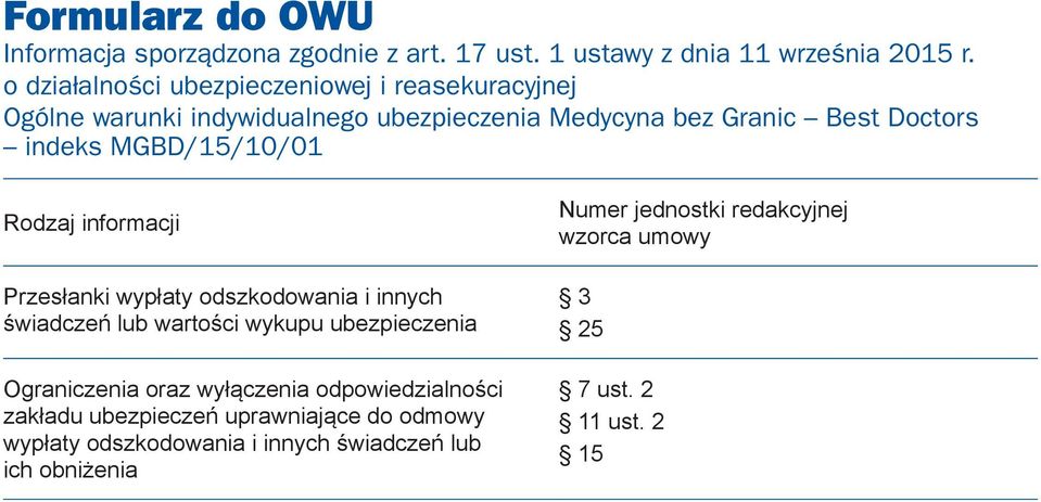 MGBD/15/10/01 Rodzaj informacji Przesłanki wypłaty odszkodowania i innych świadczeń lub wartości wykupu ubezpieczenia Ograniczenia oraz