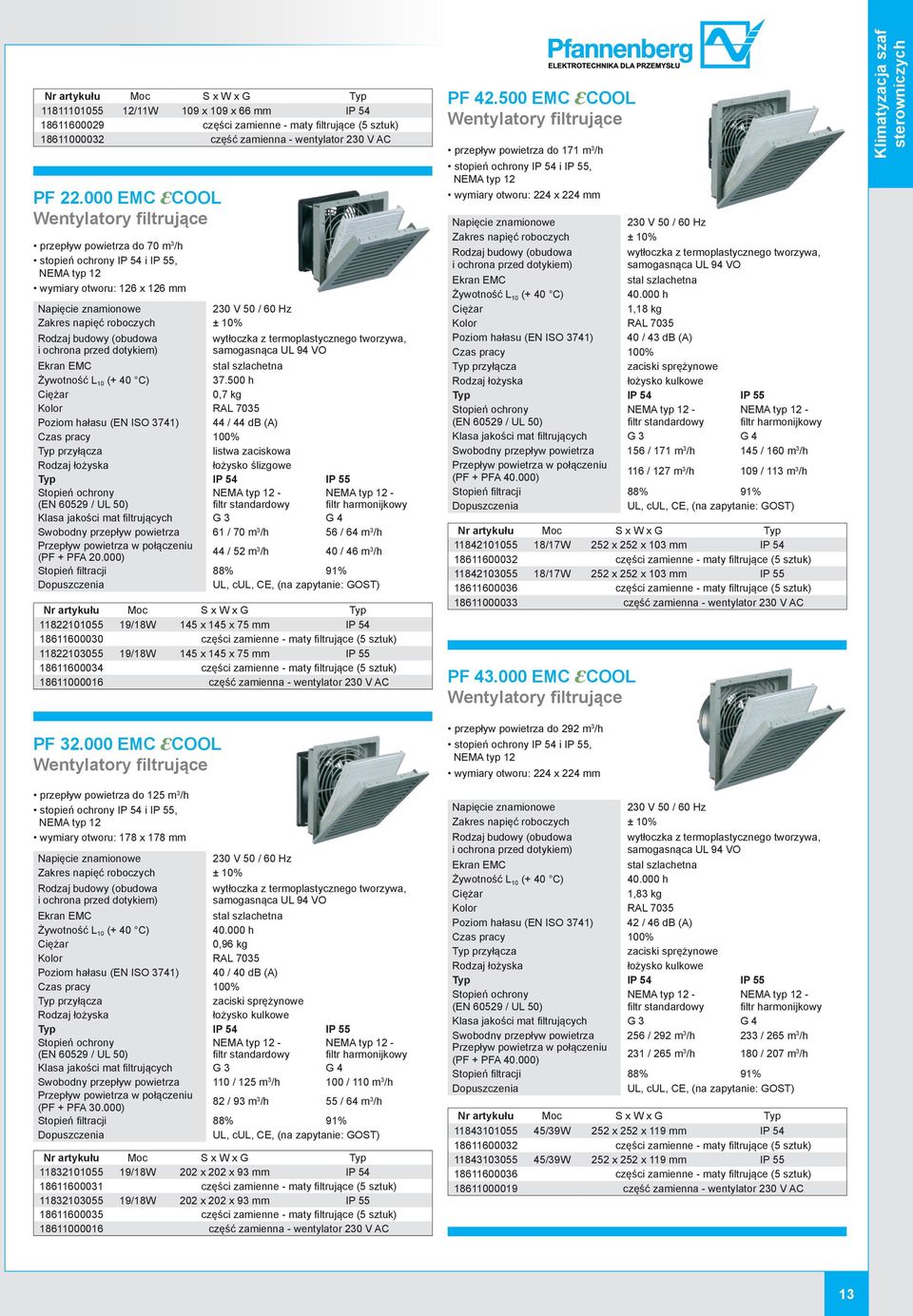 500 h 0,7 kg Poziom hałasu (EN ISO 3741) 44 / 44 db (A) listwa zaciskowa łożysko ślizgowe Swobodny przepływ powietrza 61 / 70 m 3 /h 56 / 64 m 3 /h (PF + PFA 20.