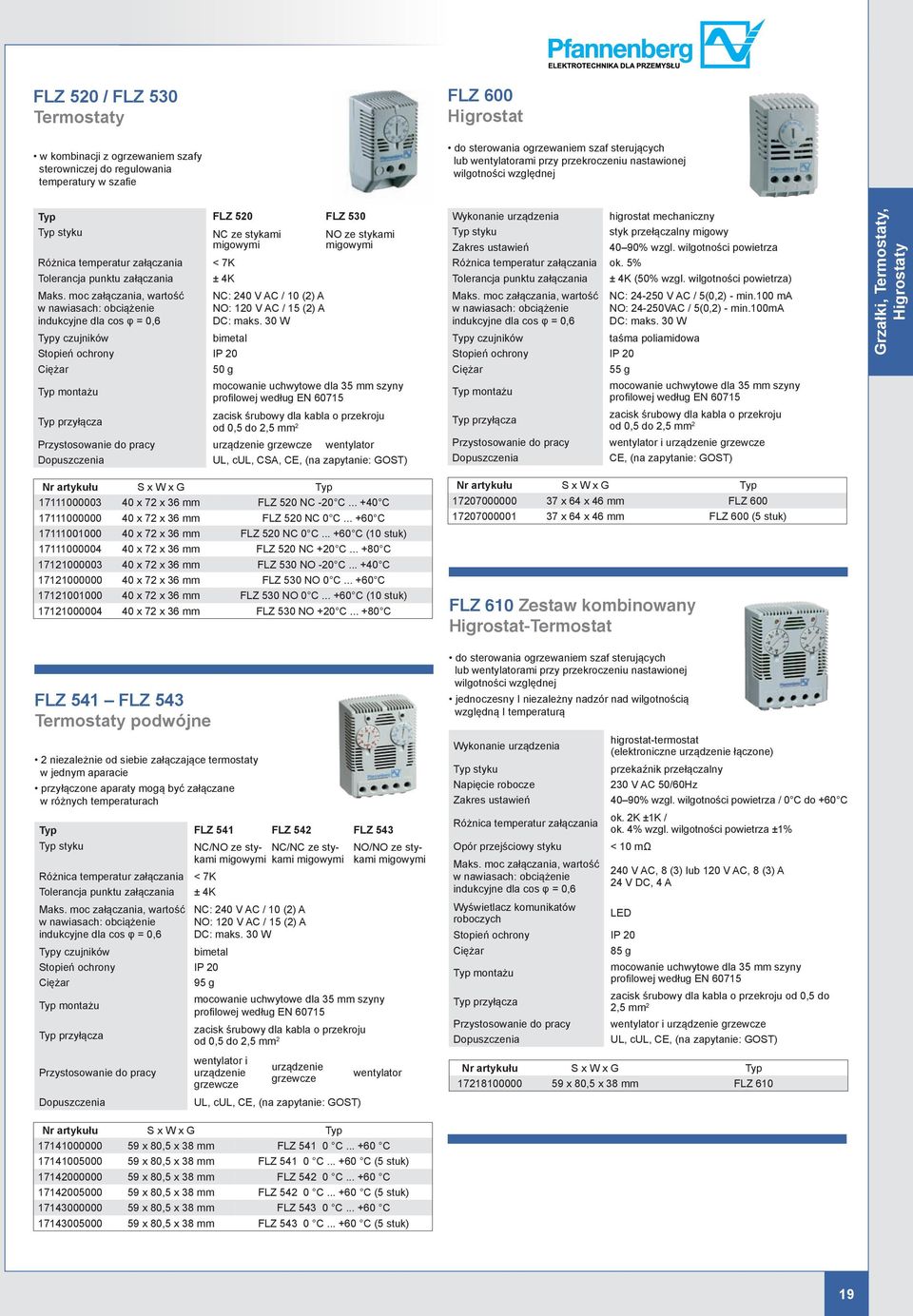 moc załączania, wartość w nawiasach: obciążenie indukcyjne dla cos φ = 0,6 Typy czujników NC: 240 V AC / 10 (2) A NO: 120 V AC / 15 (2) A DC: maks.