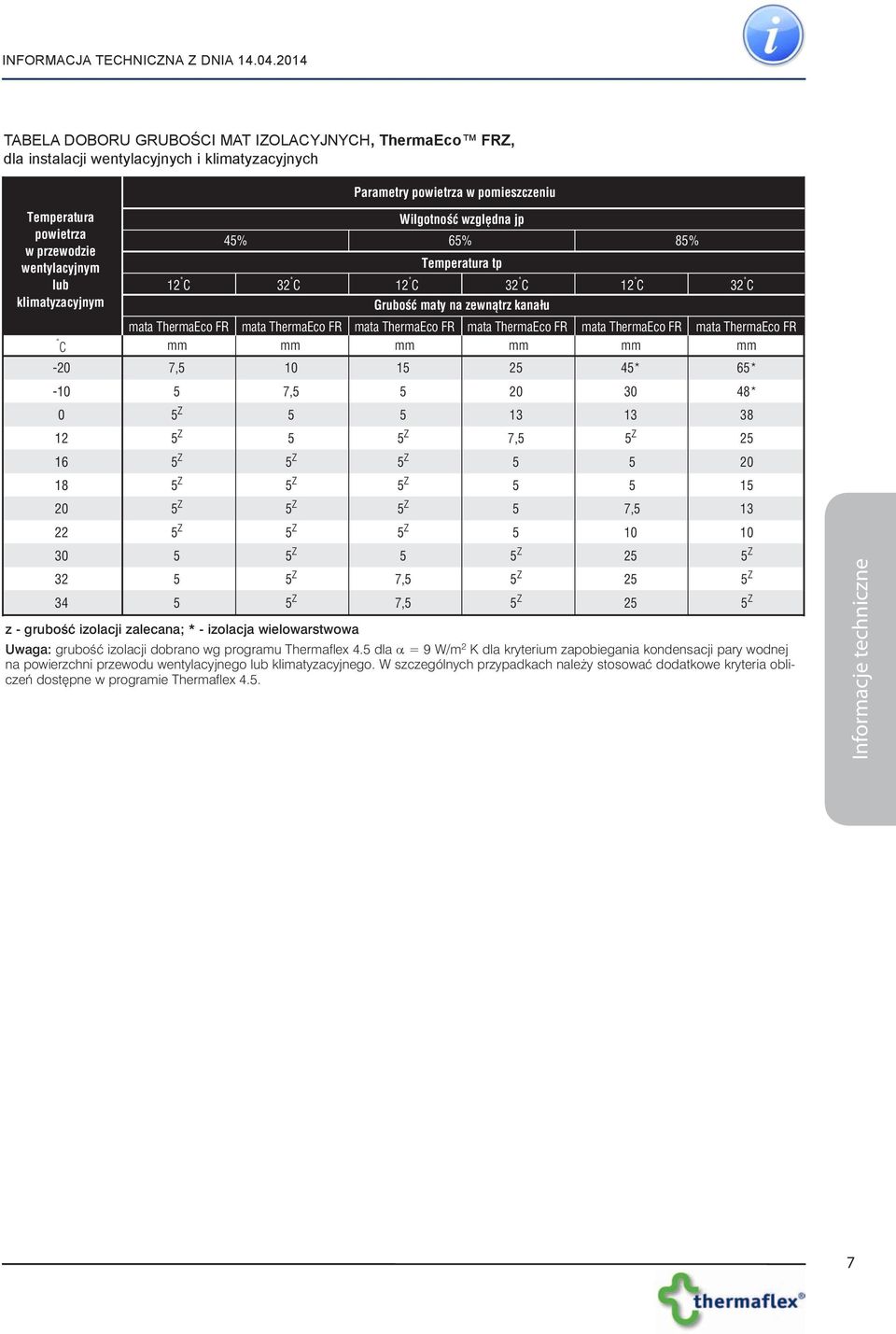 klimatyzacyjnym C -20-0 12 16 18 20 22 30 32 34 12 C mata ThermaEco FR mm 7,5 5 5 Z 5 Z 5 Z 5 Z 5 Z 5 Z 5 5 5 Wilgotnoœæ wzglêdna jp 45% 65% 85% Temperatura tp 32 C 12 C 32 C 12 C 32 C Gruboœæ maty