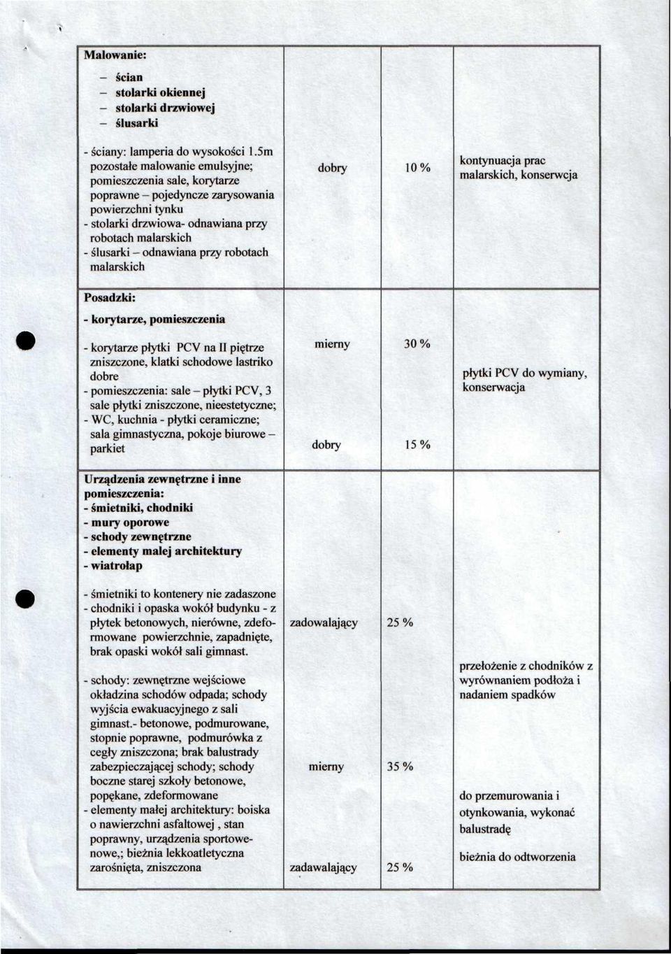 robotach malarskich kontynuacja prac malarskich, konserwcja Posadzki: - korytarze, pomieszczenia - korytarze płytki PCV na II piętrze zniszczone, klatki schodowe lastriko dobre - pomieszczenia: sale