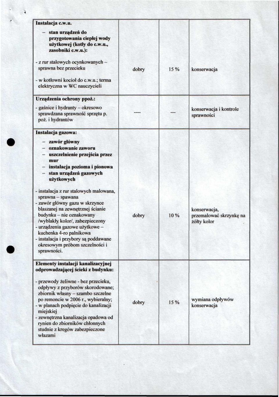 .. i kontrole sprawności Instalacja gazowa: - zawór główny - oznakowanie zaworu - uszczelnienie przejścia przez mur - instalacja pozioma i pionowa - stan urządzeń gazowych użytkowych - instalacja z