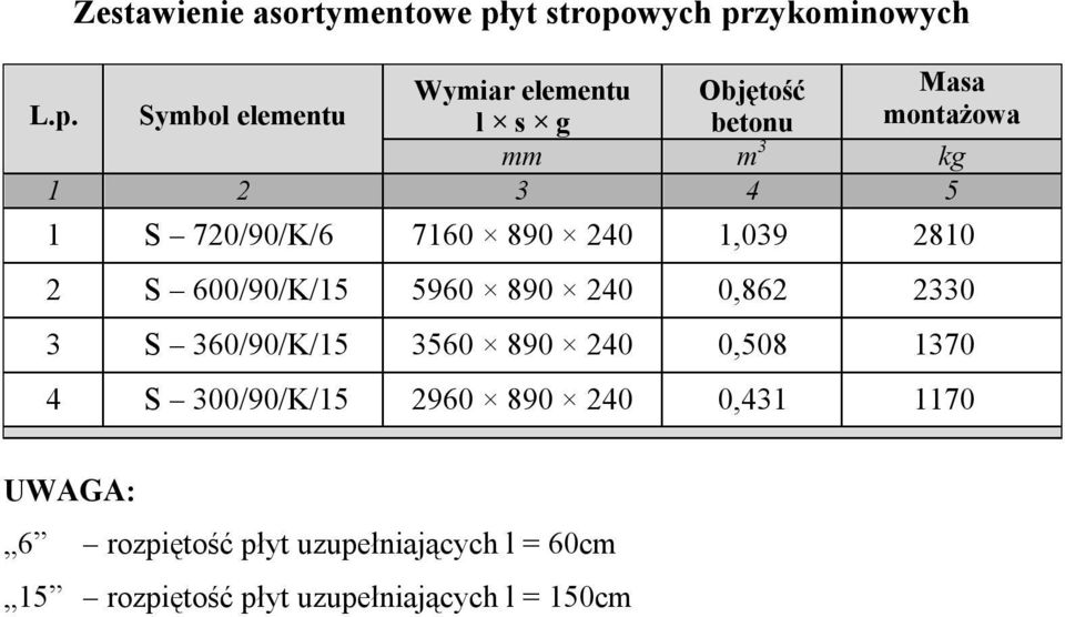 wych pr