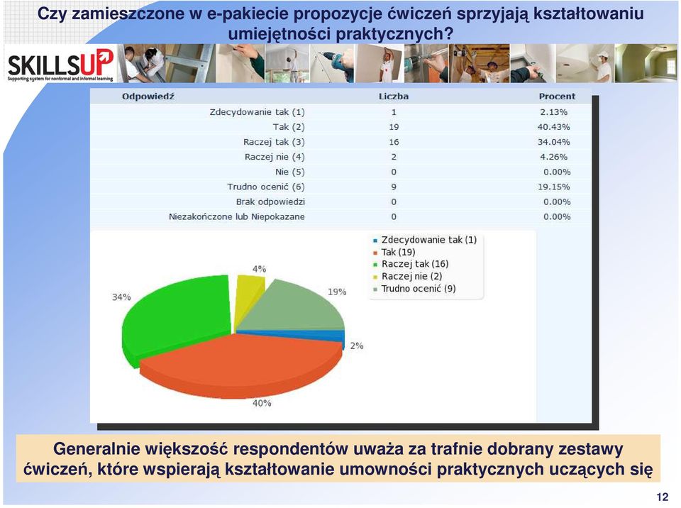 Generalnie większość respondentów uważa za trafnie dobrany