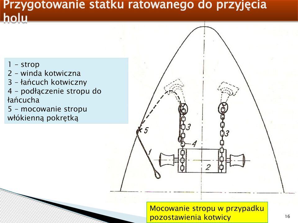 podłączenie stropu do łańcucha 5 mocowanie stropu