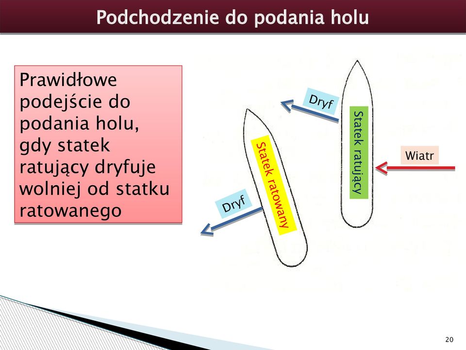 podejście do podania holu, gdy statek